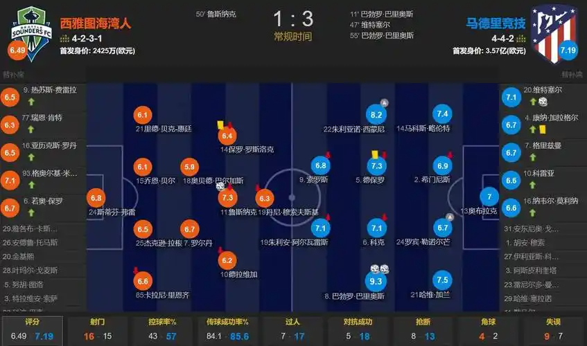 马卡：马竞希望关窗前完成两笔引援，放勒马尔等四名球员离队
